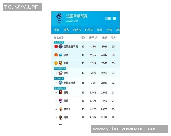 本赛季五大联赛最新积分榜：皇马领跑拜仁紧随其后争冠激烈