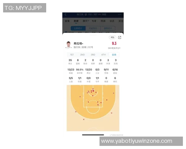 新世纪状元新秀季最高得分榜揭晓姚明弗拉格表现引关注