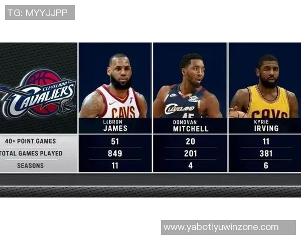 米切尔追平骑士队历史记录成为第二位至少20次砍40分的球员